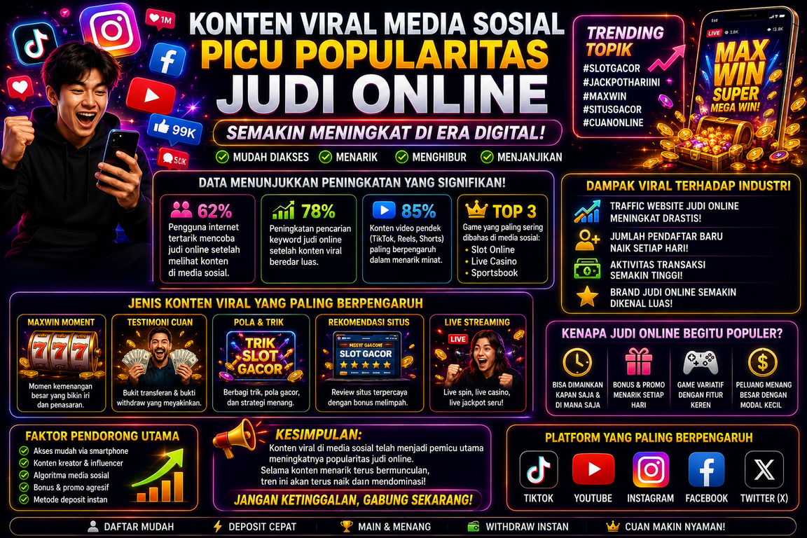 Konten Viral Media Sosial Picu Popularitas Judi Online Semakin Meningkat
